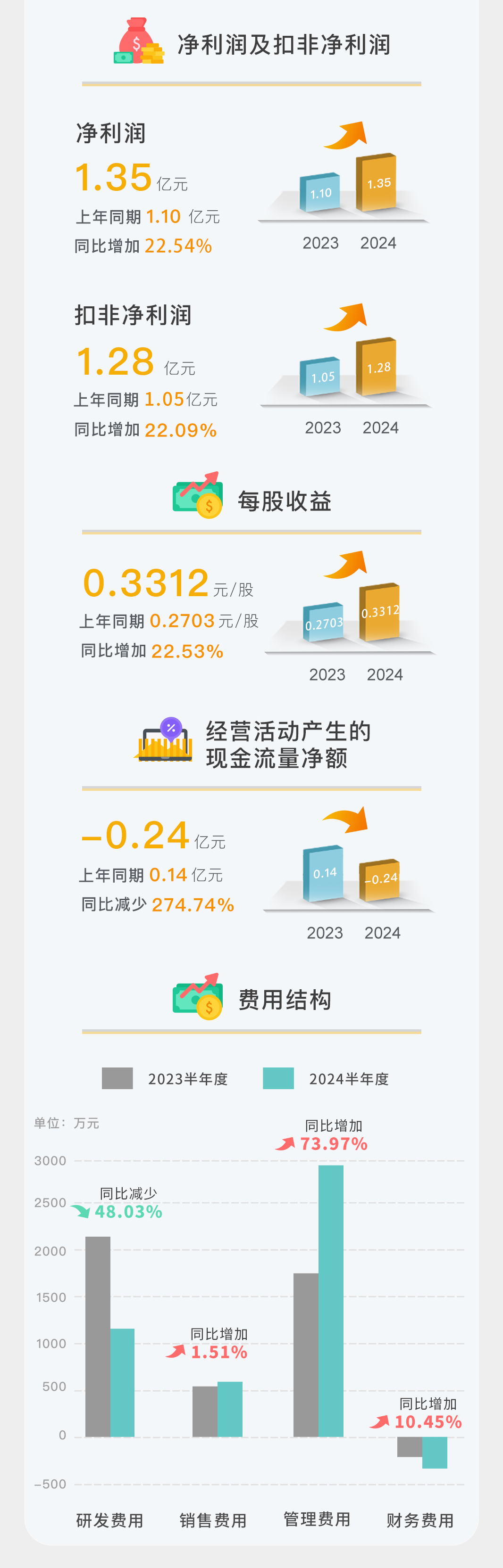 һͼ���� | �Ƿ�����2024�����Ȼ㱨