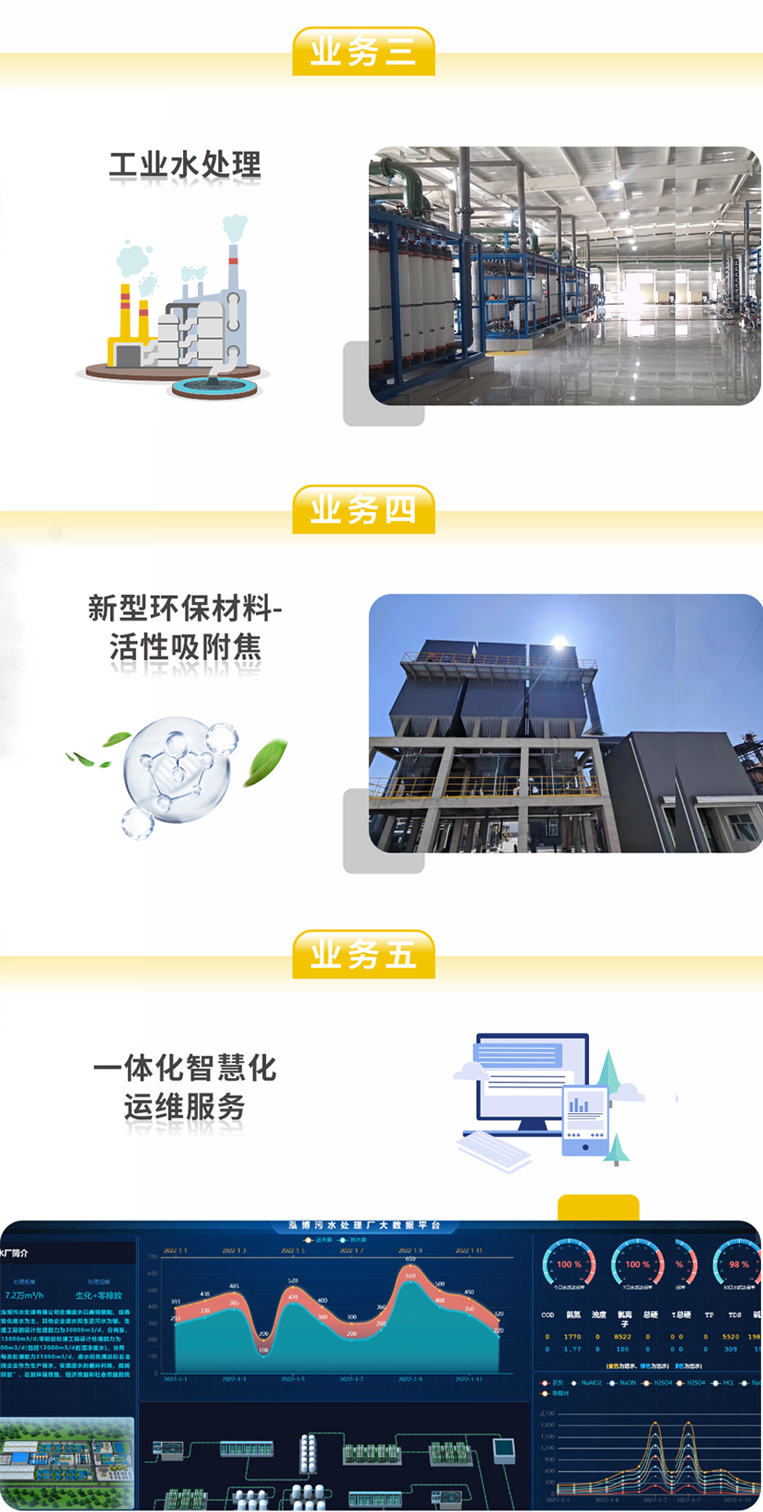 ��Ʒ����-��ˮ�������ŷŹ�����Ŀ